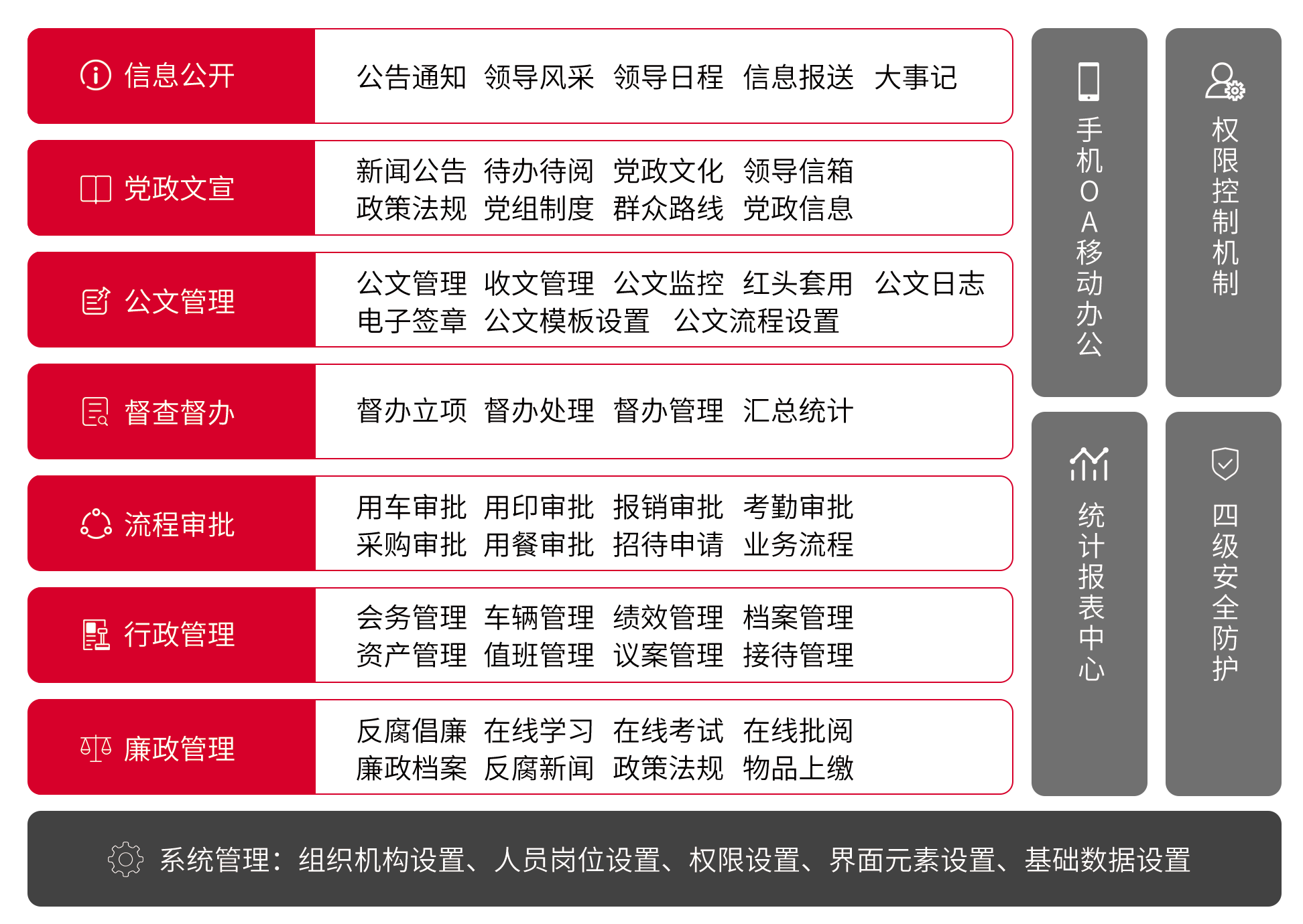 政府OA办公系统需要具备的特质,重庆OA,重庆OA系统,重庆OA软件,重庆OA办公系统,OA办公系统,钉钉服务商