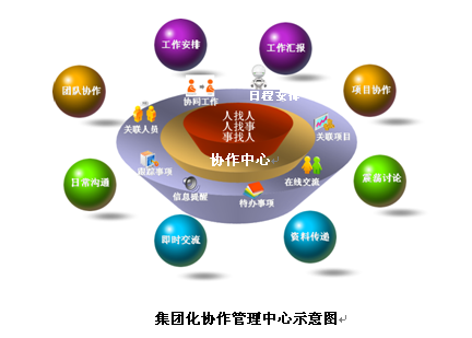 集团OA—OA系统管理支持集团化多层级组织的跨单位应用,重庆OA,重庆OA系统,重庆OA软件,重庆OA办公系统,OA办公系统,钉钉服务商