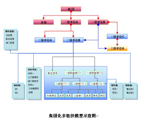 OA办公系统-聚焦组织行为管理的协作方式和管理模式,重庆OA,重庆OA系统,重庆OA软件,重庆OA办公系统,OA办公系统,钉钉服务商