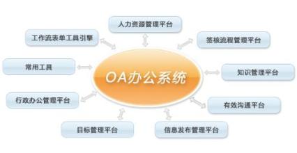 OA办公系统中的流程是否需要优化,重庆OA,重庆OA系统,重庆OA软件,重庆OA办公系统,OA办公系统,钉钉服务商