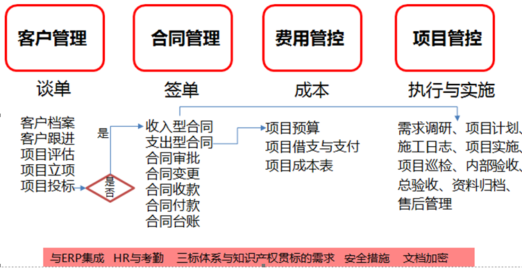 OA系统全员信息化在集团的应用,重庆OA,重庆OA系统,重庆OA软件,重庆OA办公系统,OA办公系统,钉钉服务商