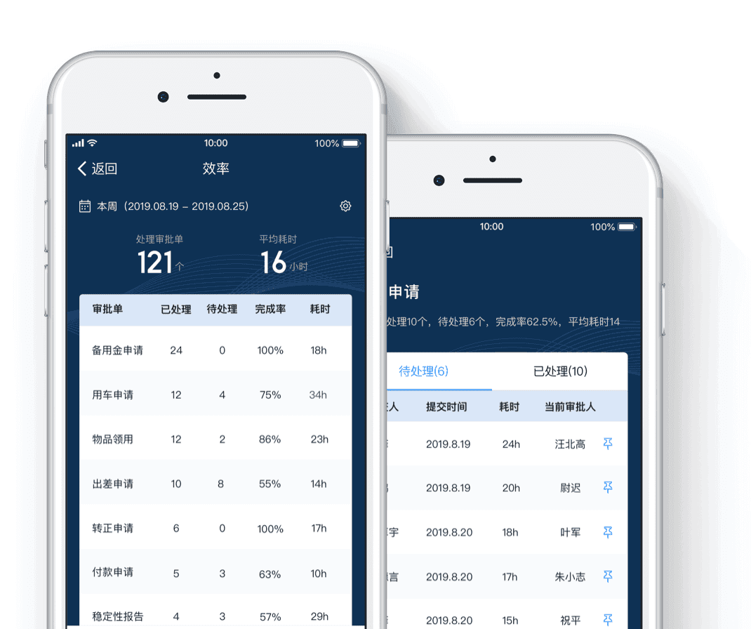 钉钉OA系统-重庆钉钉-重庆钉钉OA系统-重庆钉钉服务商-钉钉-重庆OA